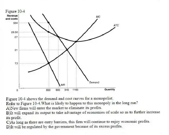 Figure 10-4
Figure 10-4 shows the demand and cost curves for a monopolist.
-Refer to Figure 10-4.What is likely to happen to this monopoly in the long run?
A)New firms will enter the market to eliminate its profits.
B)It will expand its output to take advantage of economies of scale so as to further increase its profit.
C)As long as there are entry barriers, this firm will continue to enjoy economic profits.
D)It will be regulated by the government because of its excess profits.