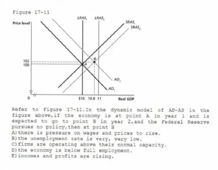 Figure 17-11
-Refer to Figure 17-11.In the dynamic model of AD-AS in the figure above,if the economy is at point A in year 1 and is expected to go to point B in year 2,and the Federal Reserve pursues no policy,then at point B
A)there is pressure on wages and prices to rise.
B)the unemployment rate is very, very low.
C)firms are operating above their normal capacity.
D)the economy is below full employment.
E)incomes and profits are rising.
