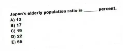 Japan's elderly population ratio is _______ percent.
A) 13
B) 17
C) 19
D) 22
E) 65