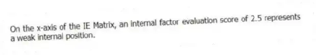 On the x-axis of the IE Matrix, an internal factor evaluation score of 2.5 represents a weak internal position.