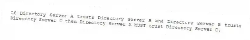 If Directory Server A trusts Directory Server B and Directory Server B trusts Directory Server C then Directory Server A MUST trust Directory Server C.