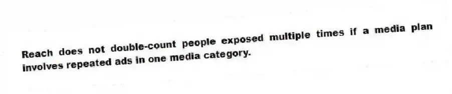 Reach does not double-count people exposed multiple times if a media plan involves repeated ads in one media category.