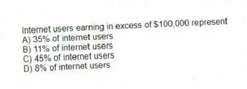 Internet users earning in excess of $100,000 represent
A) 35% of internet users
B) 11% of internet users
C) 45% of internet users
D) 8% of internet users