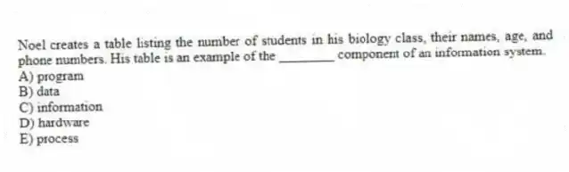 Noel creates a table listing the number of students in his biology class, their names, age, and phone numbers. His table is an example of the ________ component of an information system.
A) program
B) data
C) information
D) hardware
E) process