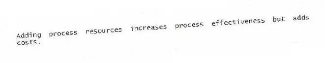 Adding process resources increases process effectiveness but adds costs.