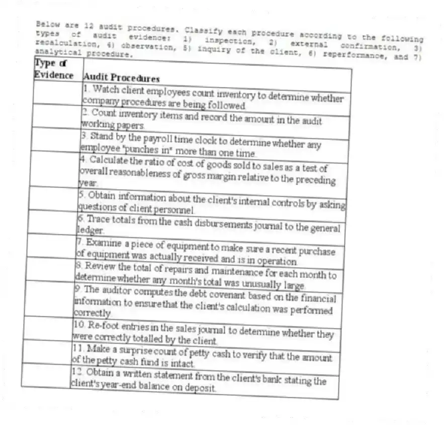 Below are 12 audit procedures. Classify each procedure according to the following types of audit evidence: 1) inspection, 2) external confirmation, 3) recalculation, 4) observation, 5) inquiry of the client, 6) reperformance, and 7) analytical procedure.
 