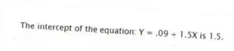 The intercept of the equation: Y = .09 + 1.5X is 1.5.