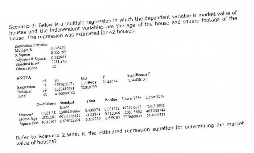 Scenario 2: Below is a multiple regression in which the dependent variable is market value of houses and the independent variables are the age of the house and square footage of the house. The regression was estimated for 42 houses.
-Refer to Scenario 2.What is the estimated regression equation for determining the market value of houses?
