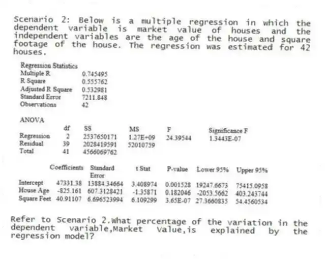 Scenario 2: Below is a multiple regression in which the dependent variable is market value of houses and the independent variables are the age of the house and square footage of the house. The regression was estimated for 42 houses.
-Refer to Scenario 2.What percentage of the variation in the dependent variable,Market Value,is explained by the regression model?