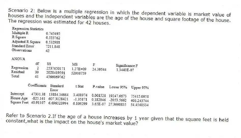 Scenario 2: Below is a multiple regression in which the dependent variable is market value of houses and the independent variables are the age of the house and square footage of the house. The regression was estimated for 42 houses.
-Refer to Scenario 2.If the age of a house increases by 1 year given that the square feet is held constant,what is the impact on the house's market value?
