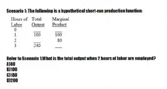 Scenario 1: The following is a hypothetical short-run production function:
-Refer to Scenario 1.What is the total output when 2 hours of labor are employed?
A)80
B)100
C)180
D)200