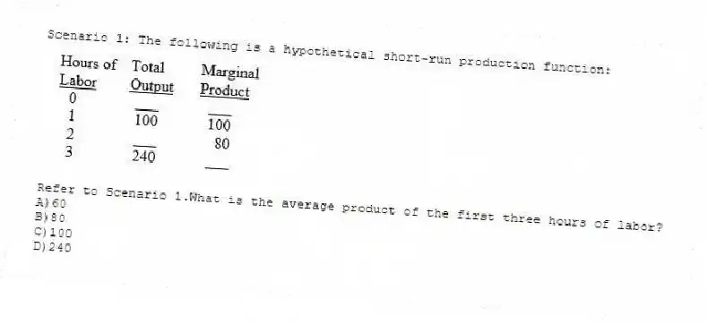 Scenario 1: The following is a hypothetical short-run production function:
-Refer to Scenario 1.What is the average product of the first three hours of labor?
A)60
B)80
C)100
D)240