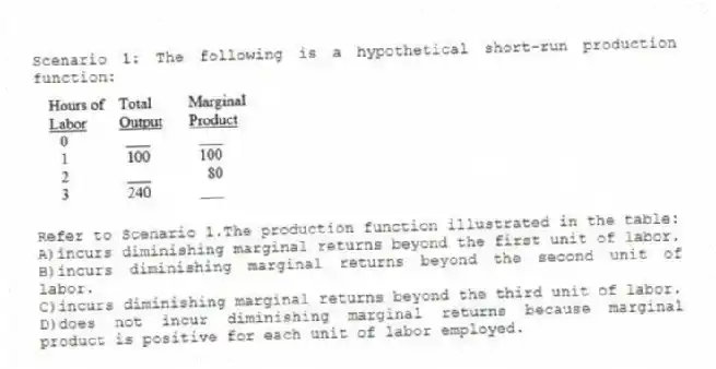 Scenario 1: The following is a hypothetical short-run production function:
-Refer to Scenario 1.The production function illustrated in the table:
A)incurs diminishing marginal returns beyond the first unit of labor.
B)incurs diminishing marginal returns beyond the second unit of labor.
C)incurs diminishing marginal returns beyond the third unit of labor.
D)does not incur diminishing marginal returns because marginal product is positive for each unit of labor employed.