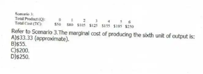 -Refer to Scenario 3.The marginal cost of producing the sixth unit of output is:
A)$33.33 (approximate).
B)$55.
C)$200.
D)$250.