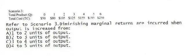 -Refer to Scenario 3.Diminishing marginal returns are incurred when output is increased from:
A)1 to 2 units of output.
B)2 to 3 units of output.
C)3 to 4 units of output.
D)4 to 5 units of output.