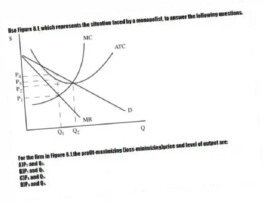 Use Figure 8.1, which represents the situation faced by a monopolist, to answer the following questions.
-For the firm in Figure 8.1,the profit-maximizing (loss-minimizing)price and level of output are:
A)P₂ and Q₂.
B)P₁ and Q₁.
C)P₄ and Q₁.
D)P₃ and Q₁.