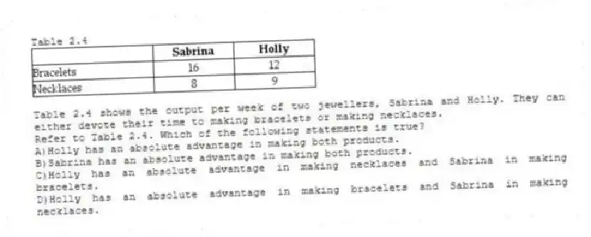 Table 2.4
Table 2.4 shows the output per week of two jewellers, Sabrina and Holly. They can either devote their time to making bracelets or making necklaces.
-Refer to Table 2.4. Which of the following statements is true?
A)Holly has an absolute advantage in making both products.
B)Sabrina has an absolute advantage in making both products.
C)Holly has an absolute advantage in making necklaces and Sabrina in making bracelets.
D)Holly has an absolute advantage in making bracelets and Sabrina in making necklaces.