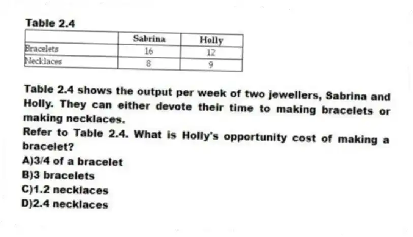 Table 2.4
Table 2.4 shows the output per week of two jewellers, Sabrina and Holly. They can either devote their time to making bracelets or making necklaces.
-Refer to Table 2.4. What is Holly's opportunity cost of making a bracelet?
A)3/4 of a bracelet
B)3 bracelets
C)1.2 necklaces
D)2.4 necklaces