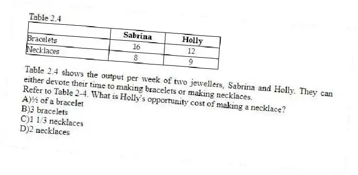 Table 2.4
Table 2.4 shows the output per week of two jewellers, Sabrina and Holly. They can either devote their time to making bracelets or making necklaces.
-Refer to Table 2-4. What is Holly's opportunity cost of making a necklace?
A)½ of a bracelet
B)3 bracelets
C)1 1/3 necklaces
D)2 necklaces