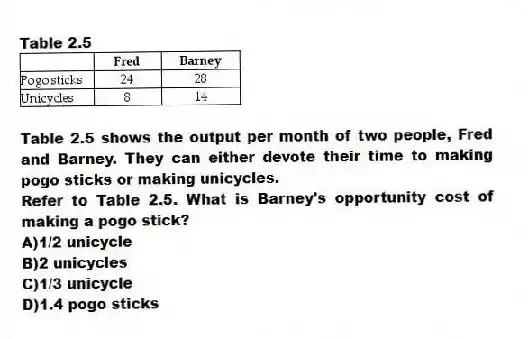 Table 2.5
Table 2.5 shows the output per month of two people, Fred and Barney. They can either devote their time to making pogo sticks or making unicycles.
-Refer to Table 2.5. What is Barney's opportunity cost of making a pogo stick?
A)1/2 unicycle
B)2 unicycles
C)1/3 unicycle
D)1.4 pogo sticks
