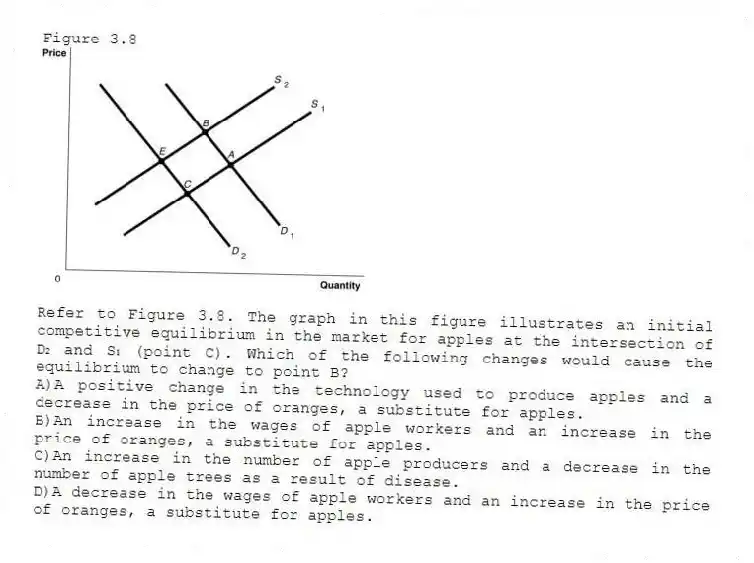 Figure 3.8
-Refer to Figure 3.8. The graph in this figure illustrates an initial competitive equilibrium in the market for apples at the intersection of D₂ and S₁ (point C). Which of the following changes would cause the equilibrium to change to point B?
A)A positive change in the technology used to produce apples and a decrease in the price of oranges, a substitute for apples.
B)An increase in the wages of apple workers and an increase in the price of oranges, a substitute for apples.
C)An increase in the number of apple producers and a decrease in the number of apple trees as a result of disease.
D)A decrease in the wages of apple workers and an increase in the price of oranges, a substitute for apples.