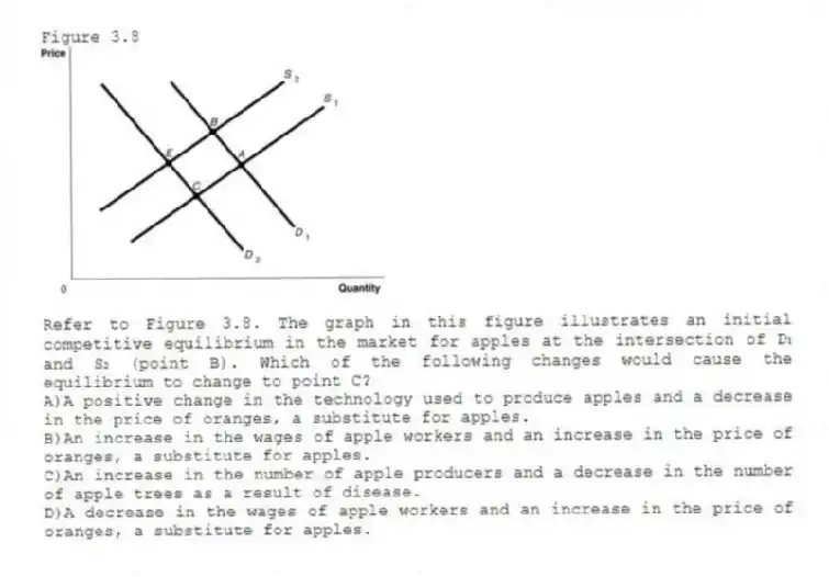 Figure 3.8
-Refer to Figure 3.8. The graph in this figure illustrates an initial competitive equilibrium in the market for apples at the intersection of D₁ and S₂ (point B). Which of the following changes would cause the equilibrium to change to point C?
A)A positive change in the technology used to produce apples and a decrease in the price of oranges, a substitute for apples.
B)An increase in the wages of apple workers and an increase in the price of oranges, a substitute for apples.
C)An increase in the number of apple producers and a decrease in the number of apple trees as a result of disease.
D)A decrease in the wages of apple workers and an increase in the price of oranges, a substitute for apples.