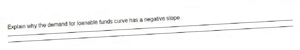 Explain why the demand for loanable funds curve has a negative slope.
_____________________________________________________________________________________________
_____________________________________________________________________________________________