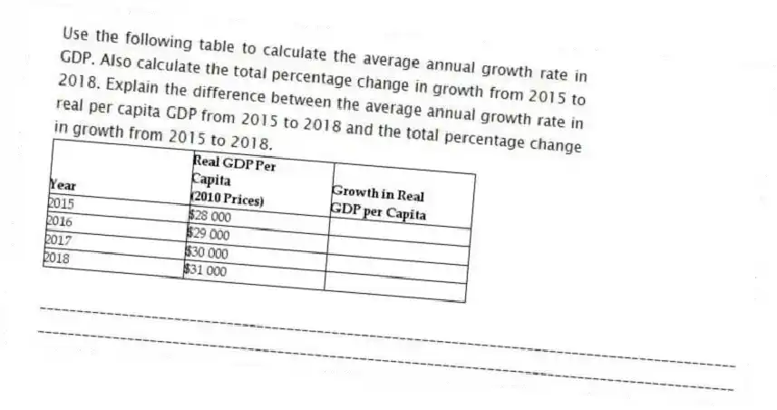 Use the following table to calculate the average annual growth rate in GDP. Also calculate the total percentage change in growth from 2015 to 2018. Explain the difference between the average annual growth rate in real per capita GDP from 2015 to 2018 and the total percentage change in growth from 2015 to 2018.
_____________________________________________________________________________________________
_____________________________________________________________________________________________