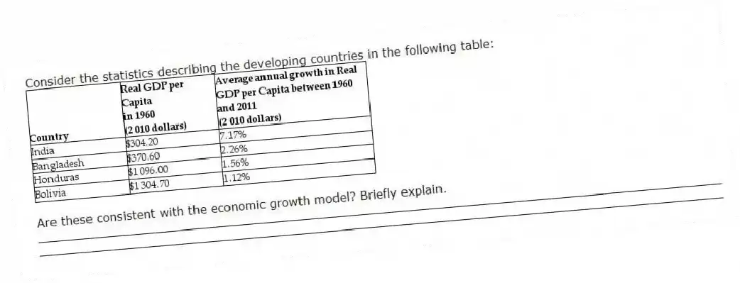 Consider the statistics describing the developing countries in the following table:
Are these consistent with the economic growth model? Briefly explain.
_____________________________________________________________________________________________
_____________________________________________________________________________________________