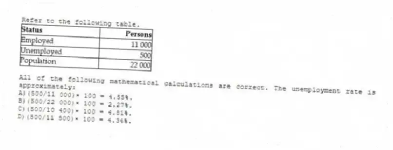 Refer to the following table.
All of the following mathematical calculations are correct. The unemployment rate is approximately:
A)(500/11 000)× 100 = 4.55%.
B)(500/22 000)× 100 = 2.27%.
C)(500/10 400)× 100 = 4.81%.
D)(500/11 500)× 100 = 4.34%.