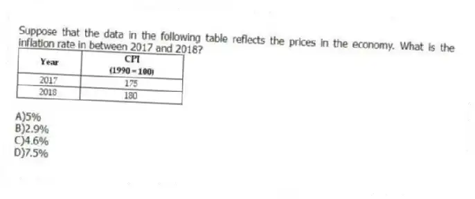Suppose that the data in the following table reflects the prices in the economy. What is the inflation rate in between 2017 and 2018?
A)5%
B)2.9%
C)4.6%
D)7.5%
