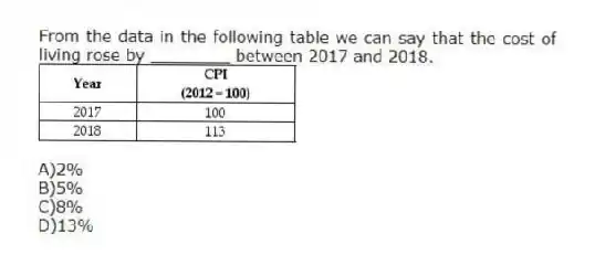 From the data in the following table we can say that the cost of living rose by ________ between 2017 and 2018.
A)2%
B)5%
C)8%
D)13%