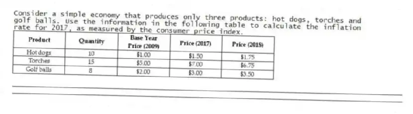 Consider a simple economy that produces only three products: hot dogs, torches and golf balls. Use the information in the following table to calculate the inflation rate for 2017, as measured by the consumer price index.
_____________________________________________________________________________________________
_____________________________________________________________________________________________