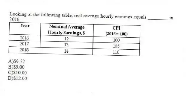 Looking at the following table, real average hourly earnings equals ________ in 2016.
A)$9.52
B)$9.00
C)$10.00
D)$12.00