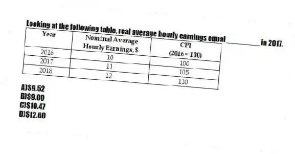 Looking at the following table, real average hourly earnings equal ________ in 2017.
A)$9.52
B)$9.00
C)$10.47
D)$12.00