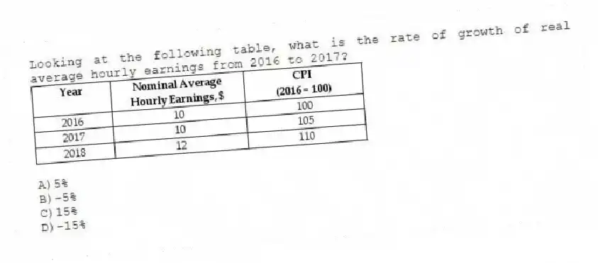 Looking at the following table, what is the rate of growth of real average hourly earnings from 2016 to 2017?
A)5%
B)-5%
C)15%
D)-15%