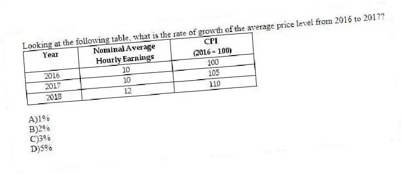 Looking at the following table, what is the rate of growth of the average price level from 2016 to 2017?
A)1%
B)2%
C)3%
D)5%
