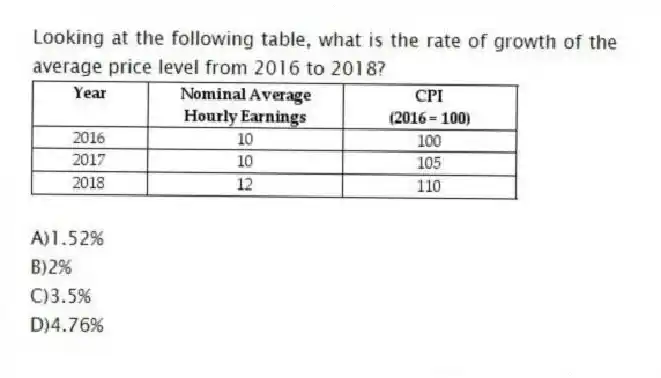 Looking at the following table, what is the rate of growth of the average price level from 2016 to 2018?
A)1.52%
B)2%
C)3.5%
D)4.76%