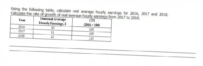 Using the following table, calculate real average hourly earnings for 2016, 2017 and 2018. Calculate the rate of growth of real average hourly earnings from 2017 to 2018.
_____________________________________________________________________________________________
_____________________________________________________________________________________________