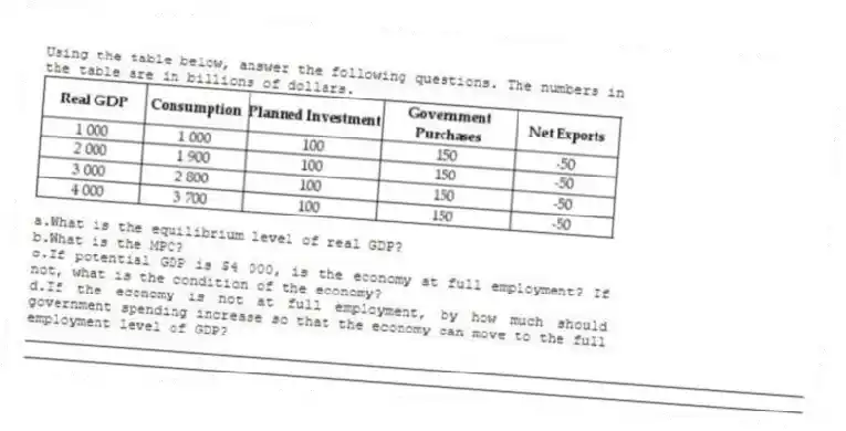 Using the table below, answer the following questions. The numbers in the table are in billions of dollars.
a.What is the equilibrium level of real GDP?
b.What is the MPC?
c.If potential GDP is $4 000, is the economy at full employment? If not, what is the condition of the economy?
d.If the economy is not at full employment, by how much should government spending increase so that the economy can move to the full employment level of GDP?
_____________________________________________________________________________________________
_____________________________________________________________________________________________