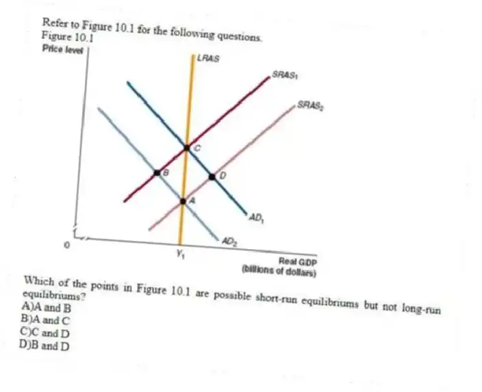 Refer to Figure 10.1 for the following questions.
Figure 10.1
-Which of the points in Figure 10.1 are possible short-run equilibriums but not long-run equilibriums?
A)A and B
B)A and C
C)C and D
D)B and D