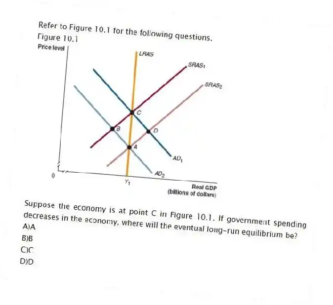 Refer to Figure 10.1 for the following questions.
Figure 10.1
-Suppose the economy is at point C in Figure 10.1. If government spending decreases in the economy, where will the eventual long-run equilibrium be?
A)A
B)B
C)C