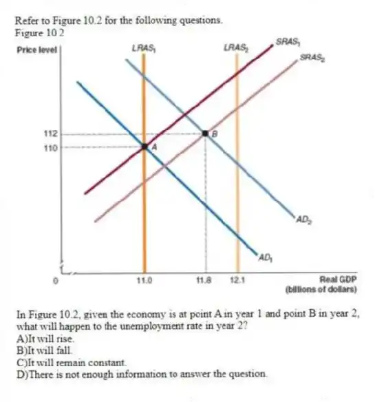 Refer to Figure 10.2 for the following questions.
Figure 10.2
-In Figure 10.2, given the economy is at point A in year 1 and point B in year 2, what will happen to the unemployment rate in year 2?
A)It will rise.
B)It will fall.
C)It will remain constant.
D)There is not enough information to answer the question.