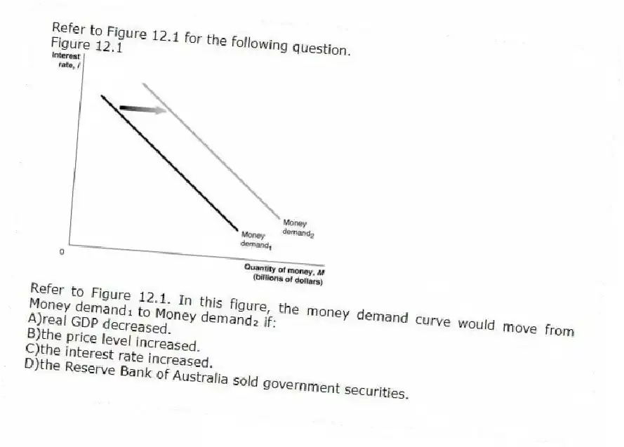 Refer to Figure 12.1 for the following question.
Figure 12.1
-Refer to Figure 12.1. In this figure, the money demand curve would move from Money demand₁ to Money demand₂ if:
A)real GDP decreased.
B)the price level increased.
C)the interest rate increased.
D)the Reserve Bank of Australia sold government securities.