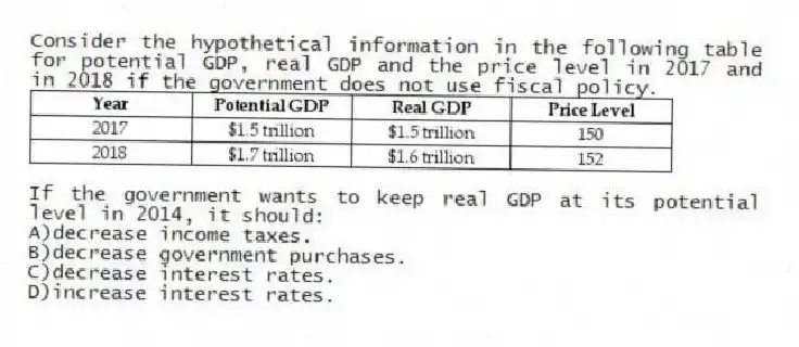 Consider the hypothetical information in the following table for potential GDP, real GDP and the price level in 2017 and in 2018 if the government does not use fiscal policy.
If the government wants to keep real GDP at its potential level in 2014, it should:
A)decrease income taxes.
B)decrease government purchases.
C)decrease interest rates.
D)increase interest rates.
