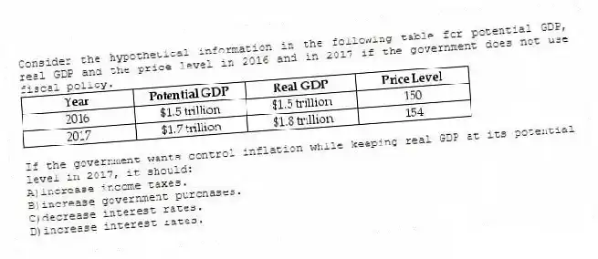 Consider the hypothetical information in the following table for potential GDP, real GDP and the price level in 2016 and in 2017 if the government does not use fiscal policy.
If the government wants control inflation while keeping real GDP at its potential level in 2017, it should:
A)increase income taxes.
B)increase government purchases.
C)decrease interest rates.
D)increase interest rates.