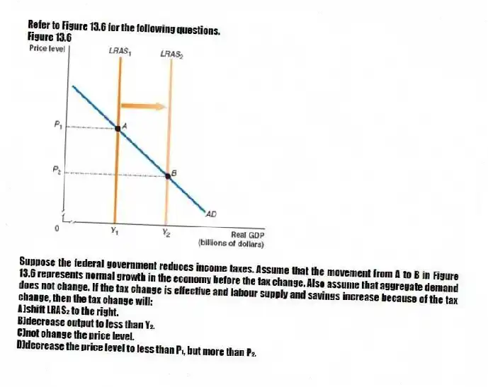 Refer to Figure 13.6 for the following questions.
Figure 13.6
-Suppose the federal government reduces income taxes. Assume that the movement from A to B in Figure 13.6 represents normal growth in the economy before the tax change. Also assume that aggregate demand does not change. If the tax change is effective and labour supply and savings increase because of the tax change, then the tax change will:
A)shift LRAS₂ to the right.
B)decrease output to less than Y₂.
C)not change the price level.
D)decrease the price level to less than P₁, but more than P₂.