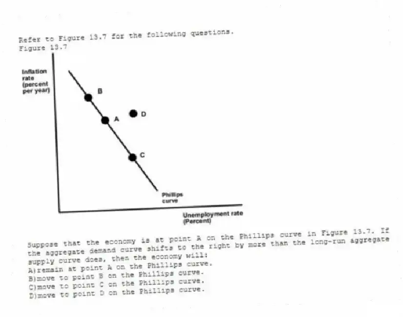 Refer to Figure 13.7 for the following questions.
Figure 13.7
-Suppose that the economy is at point A on the Phillips curve in Figure 13.7. If the aggregate demand curve shifts to the right by more than the long-run aggregate supply curve does, then the economy will:
A)remain at point A on the Phillips curve.
B)move to point B on the Phillips curve.
C)move to point C on the Phillips curve.
D)move to point D on the Phillips curve.