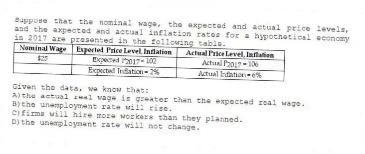 Suppose that the nominal wage, the expected and actual price levels, and the expected and actual inflation rates for a hypothetical economy in 2017 are presented in the following table.
Given the data, we know that:
A)the actual real wage is greater than the expected real wage.
B)the unemployment rate will rise.
C)firms will hire more workers than they planned.
D)the unemployment rate will not change.