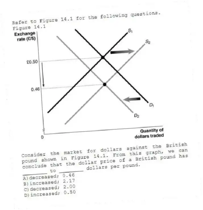 Refer to Figure 14.1 for the following questions.
Figure 14.1
-Consider the market for dollars against the British pound shown in Figure 14.1. From this graph, we can conclude that the dollar price of a British pound has ________ to ________ dollars per pound.
A)decreased; 0.46
B)increased; 2.17
C)decreased; 2.00
D)increased; 0.50